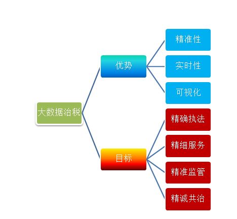 大數(shù)據(jù)治稅盯上網(wǎng)紅主播 隱私保護與網(wǎng)絡(luò)信息技術(shù)的雙重挑戰(zhàn)
